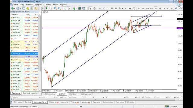 Ежедневный обзор финансовых рынков 07.04.2017г. Торговля без индикаторов. смотреть онлайн