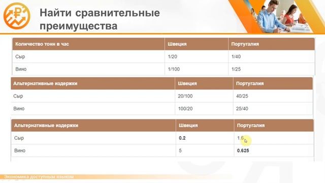 Экономика доступным языком: Кривая производственных возможностей смотреть онлайн