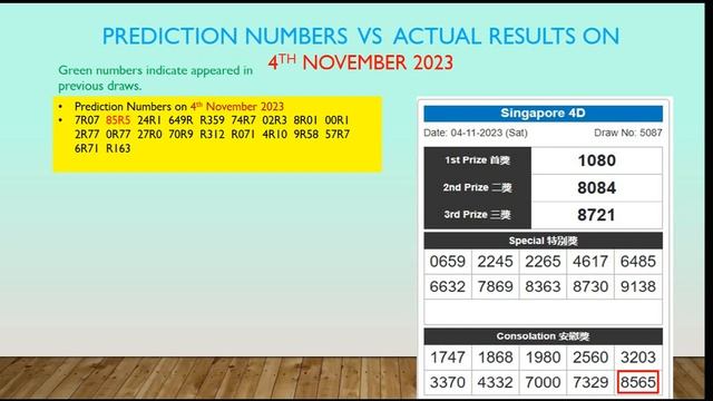 Singapore 4D - System Roll (3 Fixed Digits) Draw on 5th November 2023 смотреть онлайн