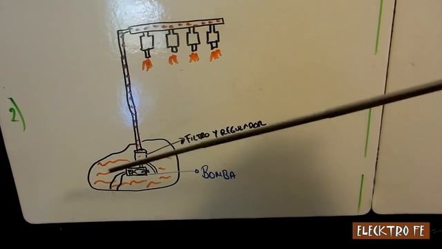 Sistema De Inyeccion De Combustible (4 Diseños Basicos)