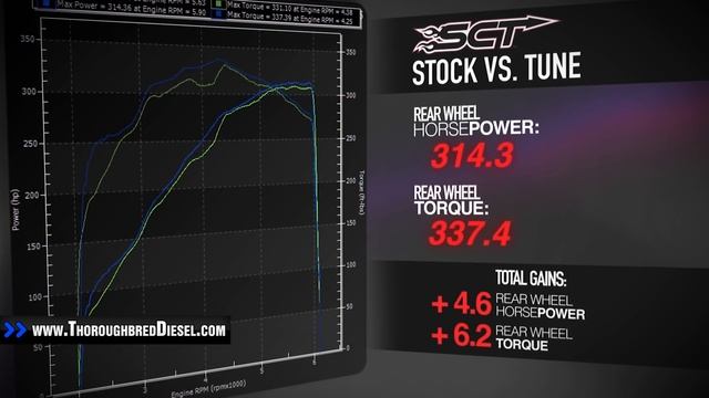 Tuning your Ford F-150 truck using the SCT Livewire TS+ Programmer смотреть онлайн
