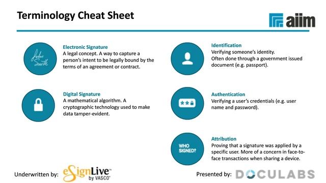 E-Signatures 101 in Europe смотреть онлайн