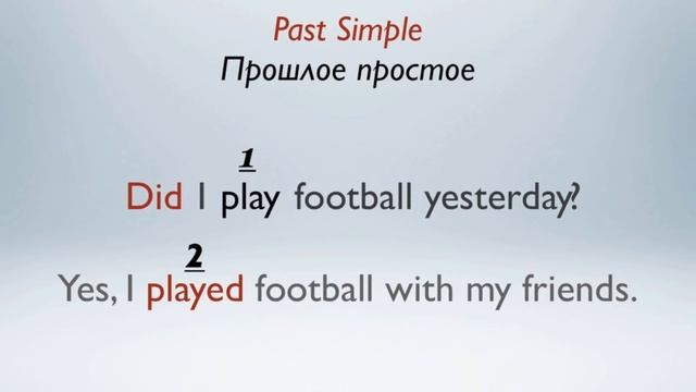 Past Simple. Прошедшее время. Урок грамматики английского языка. Времена английского. 9 смотреть онлайн