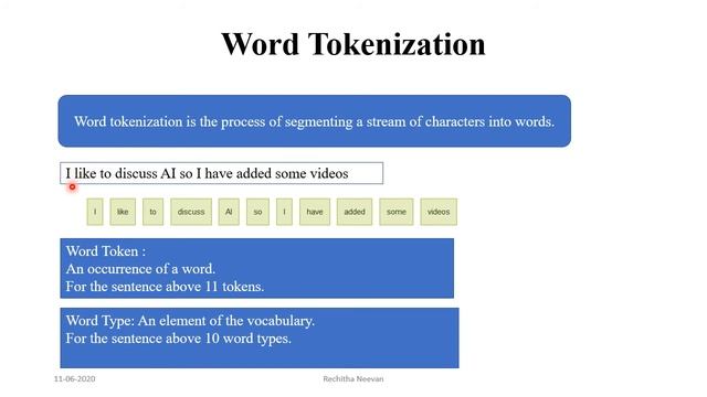 Text Processing Tokenization and Text Normalization смотреть онлайн