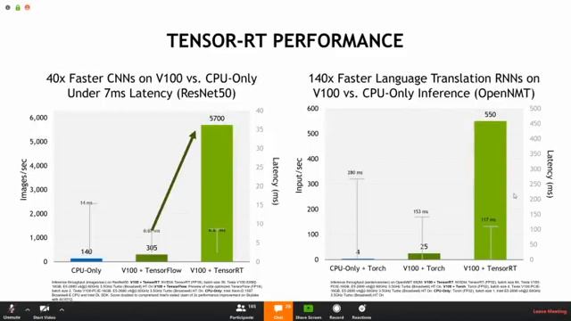 Virtual Summit on AI Solutions to Covid 19 | Mr. Sunil Patel смотреть онлайн