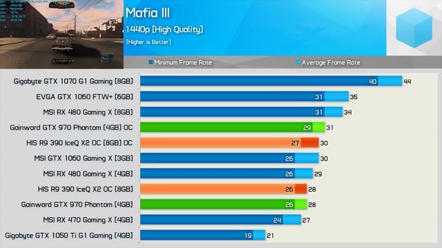 Radeon R9 390 vs. GeForce GTX 970: Still Worth Buying? смотреть онлайн