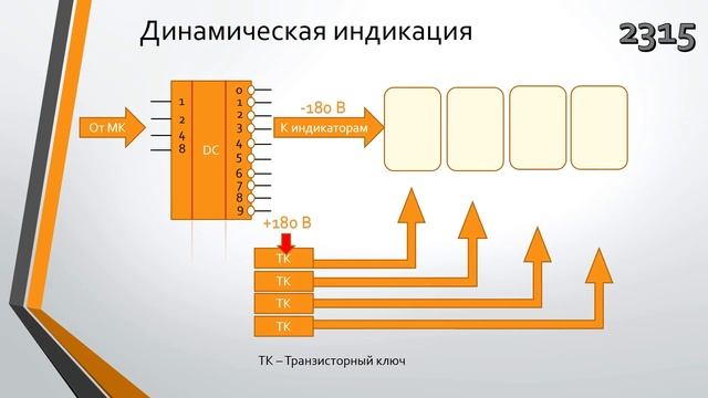 Подключение газоразрядных индикаторов к Arduino (часть 1) смотреть онлайн