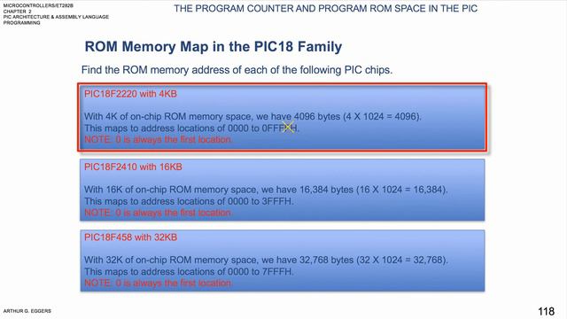 ET282-39 Introduction to Microprocessors: Program ROM Space смотреть онлайн