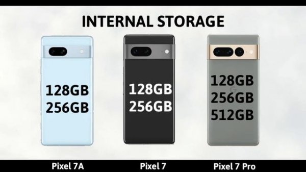 Google Pixel 7A VS Google Pixel 7 VS Google Pixel 7 Pro Comparison