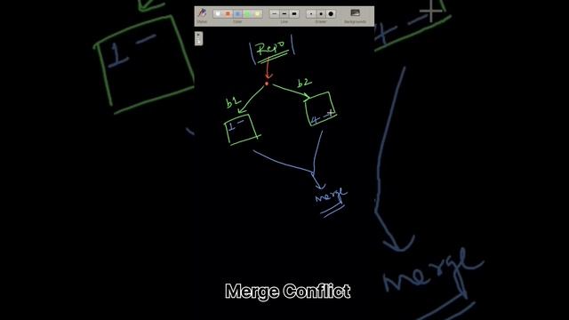 Merge Conflict in less than a minute | codezax смотреть онлайн