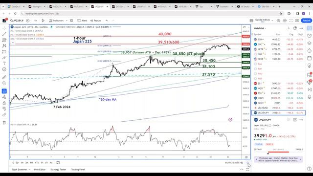 26 Feb 24 ~ Your Daily Dose of Market Insights by OANDA смотреть онлайн