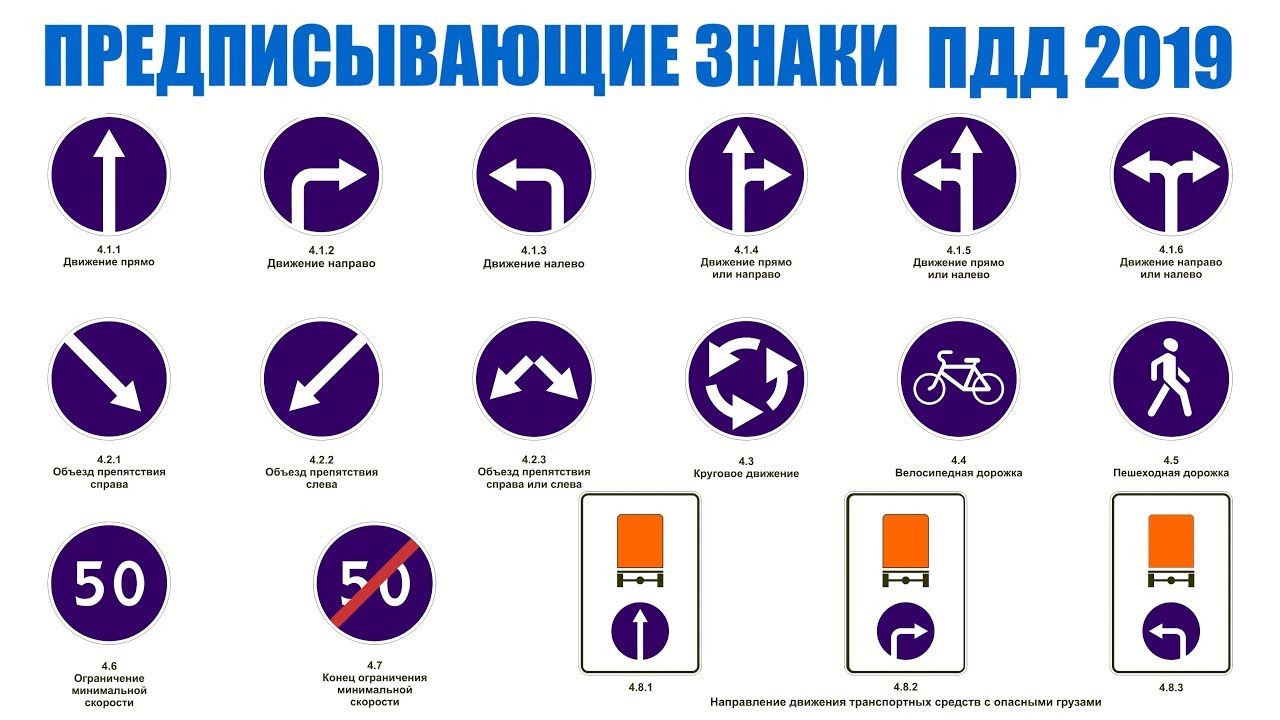 Предписывающие знаки. Экзаменационные билеты/ Учим ПДД вместе.