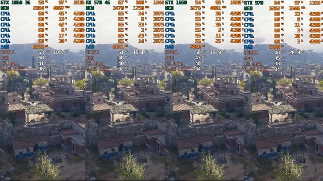 GTX 1060 vs RX 570 vs GTX 1650 vs GTX 970 Test in 6 Games смотреть онлайн