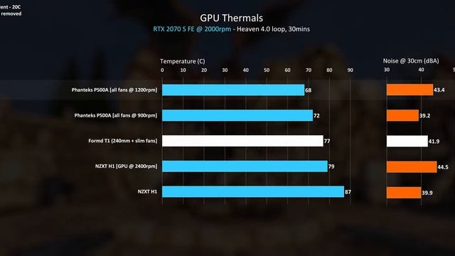 Highest Airflow Mid Tower vs. ITX – Fight! смотреть онлайн