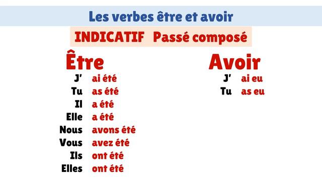 Conjugaison : les verbes être et avoir au passé composé смотреть онлайн