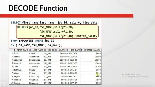 Decode Function in Oracle|Decode Function Standard Syntax and Decode SQL Query| смотреть онлайн