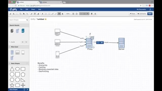 Proxy vs. Reverse Proxy (Explained by Example) смотреть онлайн