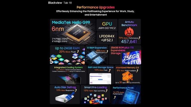 مراجعة أفضل تابلت من بلاكفيو تاب 18 بمواصفات خرافية وسعر مغري😲🔥📲Blackview Tab 18 Unboxing & review смотреть онлайн