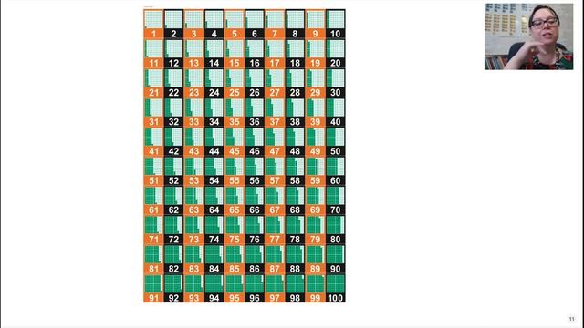 2 класс. Математика 03.06.2021