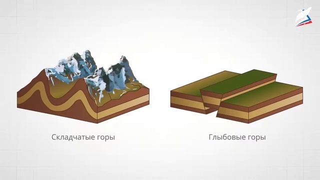 Рельеф Земли. История формирования рельефа Земли