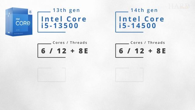 Intel 300, Core I3-14100/14000F, I5-14400/14400F/14500/14600, I7-14700 - Final Data | Specification