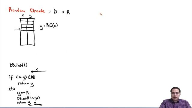 Lecture 11: Random Oracle Model (ROM) смотреть онлайн