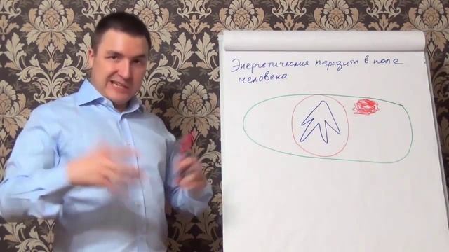 Энергетические паразиты в поле человека после порчи смотреть онлайн