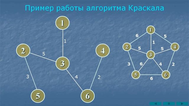 Алгоритм Краскала смотреть онлайн