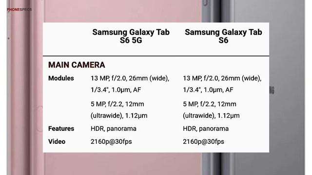 Samsung Galaxy Tab S6 5G Vs Galaxy Tab S6 - Full Specs & Price смотреть онлайн