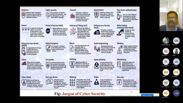Cyber Security Applications Using Python Programming смотреть онлайн
