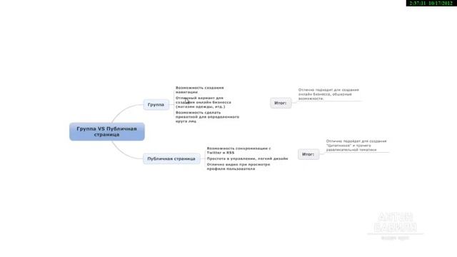 Группа или публичная страничка Вконтакте Урок 4 Что лучше публичная старичка или группа вконтакте смотреть онлайн