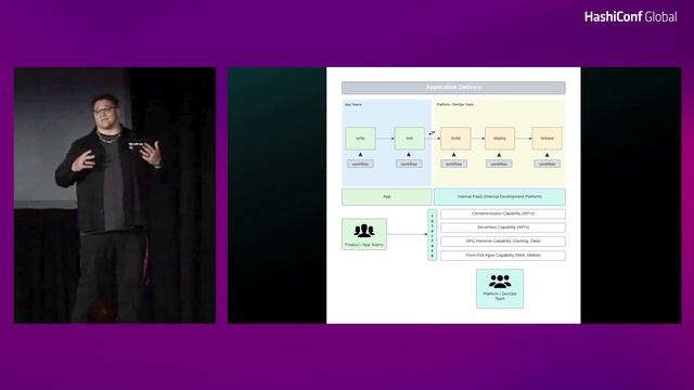 Build Your Own PaaS With Waypoint смотреть онлайн