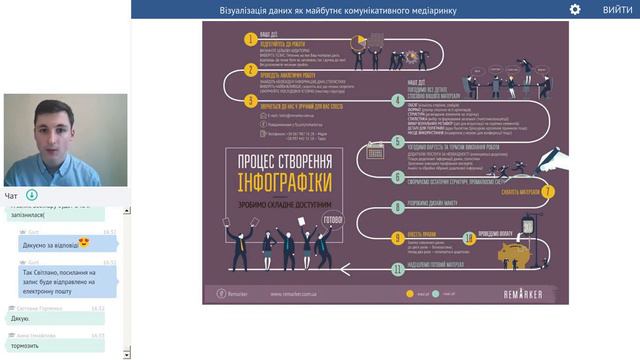 Візуалізація даних як майбутнє комунікативного медіаринку смотреть онлайн
