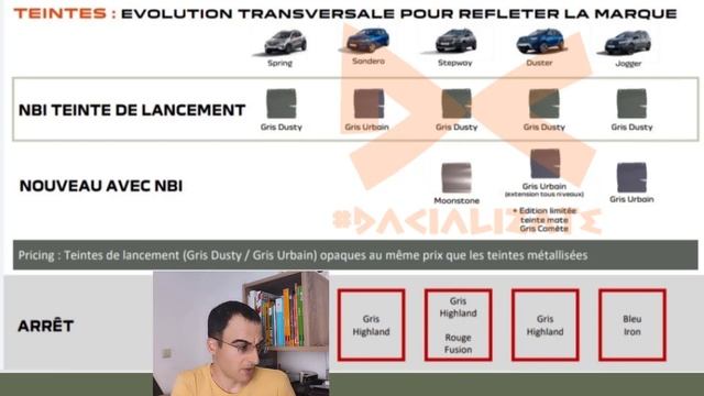 Se han filtrado las diapositivas de la presentación de Dacia смотреть онлайн