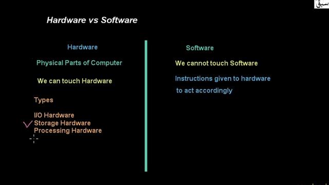 Hardware vs Software , Computer Science Lecture | Sabaq.pk | смотреть онлайн