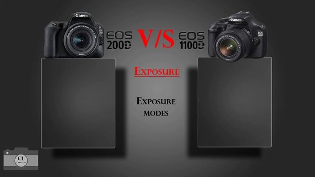 Canon EOS 200D VS Canon EOS 1100D смотреть онлайн
