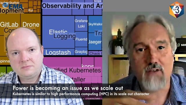 EMA Top 3 - SoftIron HyperDrive: Taming Ceph For The Enterprise