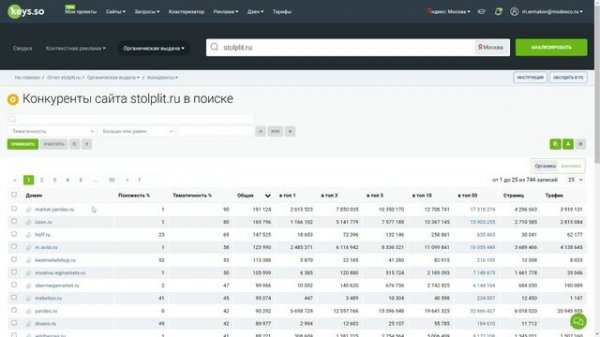 Как найти конкурентов в органике с помощью Keys.so