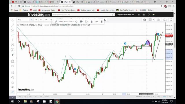 Stock Market Price Action Training in Tamil | Tamil Share Share market Training | Candle Stick Tami смотреть онлайн