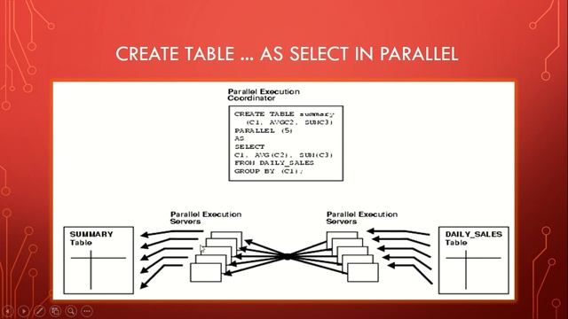 oracle parallelism смотреть онлайн