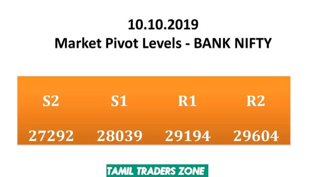 LVB INDIABULLS -இணைப்பை நிராகரித்த RBI|10.10.2019|EQUITY MARKET|ALICE BLUE|ZERODHA|TTZ смотреть онлайн