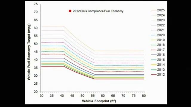 Gas Mileage 5-1-18 смотреть онлайн