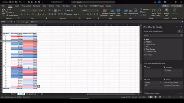 Watch Me Analyze Hospital Data in Excel - Pivot Tables, Conditional Formatting, Regression