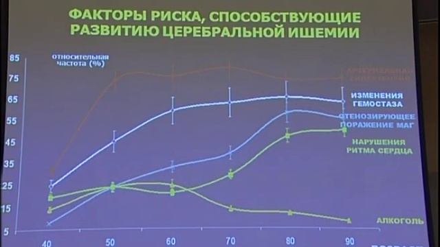Церебральная ишемия: роль фундаментальных исследований в разработке стратегии лечения смотреть онлайн