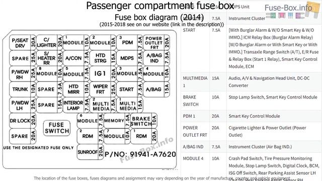 Fuse box location and diagrams: KIA Forte / Cerato (2014-2018) смотреть онлайн