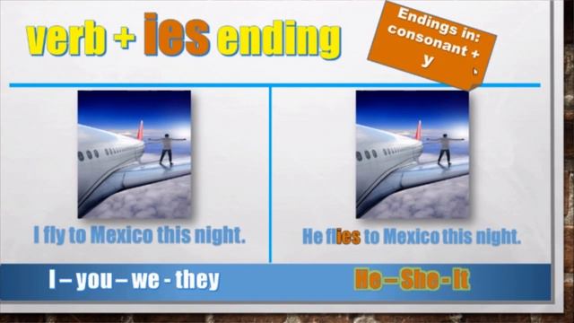 Present simple (S,ES,IES)|✏️🚀Techer Roger|INGLÉS Fácil|NUEVO_2020 смотреть онлайн