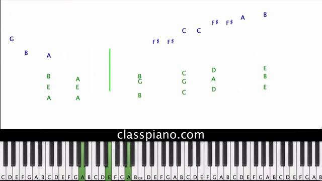 Bella's Lullaby - Carter Burwell, piano lesson смотреть онлайн