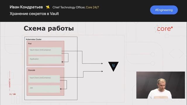 Иван Кондратьев, «Хранение секретов в Vault», BeeTech Conf 2.0 смотреть онлайн