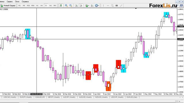 Форекс онлайн Зарабатывай как Баффет даже если ничего не знаешь смотреть онлайн