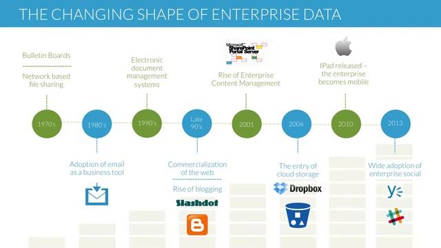 Graphing Your Way to Knowledge in Enterprise | Graham York & Phil Harvey, SeedCloud смотреть онлайн